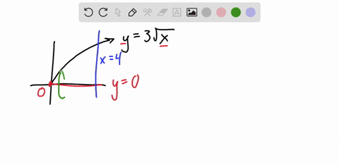 find-the-volume-generated-by-revolving-the-regions-bounded-by-the-given-curves-about-the-x-axis-u-13