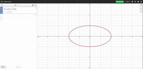 SOLVED:If You Have A Parametric Equation Grapher, Graph The Equations ...