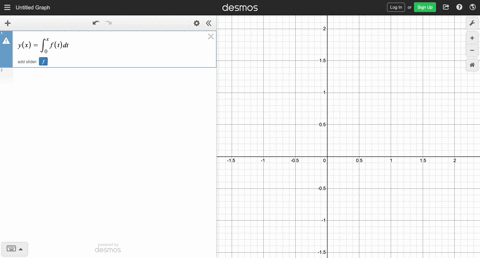 let-yxint_0x-ft-d-t-where-f-is-the-function-whose-graph-is-a-evaluate-g0-and-g6-b-estimate-gx-for-x1