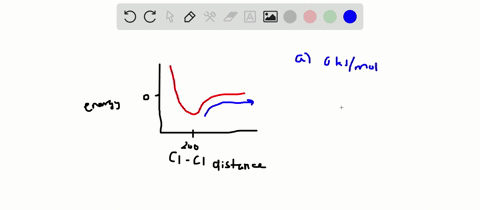 the-following-plot-shows-the-potential-energy-of-two-mathrmcl-atoms-as-a-function-of-the-distance--2