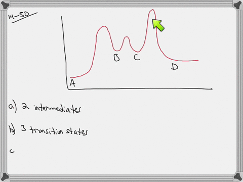 by-inspection-of-the-reaction-profile-for-the-reaction-a-to-d-given-answer-the-following-questions-a