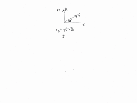 a-uniform-magnetic-field-of-050-mathrmt-is-directed-to-the-north-at-some-instant-a-particle-with-cha