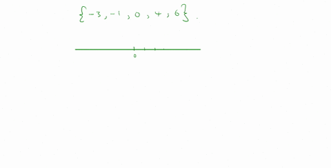 graph-the-elements-of-each-set-on-a-number-line-see-objective-2-3-1046