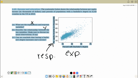 income-and-education-in-us-counties-the-scatterplot-below-shows-the-relationship-between-per-capita