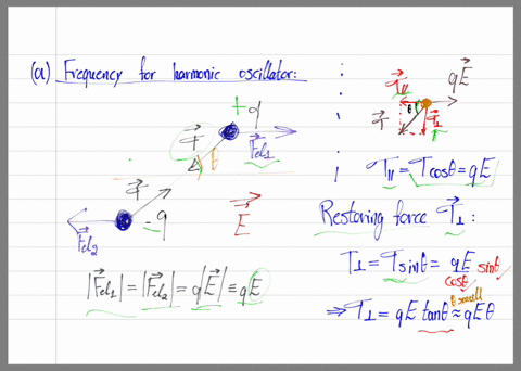 review-an-electric-dipole-in-a-uniform-horizontal-electric-ficld-is-displaced-slightly-from-its-equi