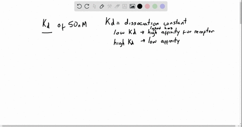 a-receptor-has-a-k_d-for-its-ligand-of-50-mathrmnm-this-receptor-a-has-a-higher-affinity-for-its-lig