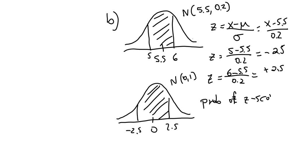 Based on all student records at Camford University, students spend an average of 5.5 hours per week playing organized sports. The population's standard deviation is 2.2 hours per week. Based on a sample of 121 students, Healthy Lifestyles Incorporated (HLI) would like to apply the central limit theorem to make various estimates.
a. Compute the standard error of the sample mean.
b. What is the chance HLI will find a sample mean between 5 and 6 hours?
c. Calculate the probability that the sample mean will be between 5.3 and 5.7 hours.
d. How strange would it be to obtain a sample mean greater than 6.5 hours?