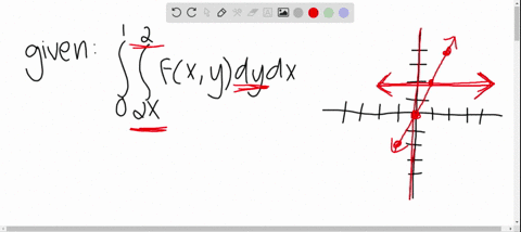 change-the-order-of-integration-int_01-int_2-x2-fx-y-d-y-d-x