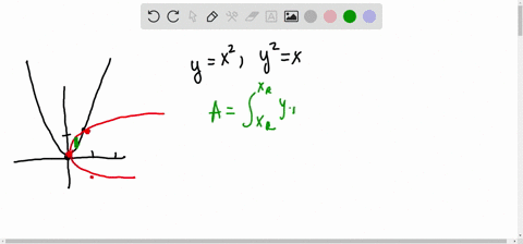 sketch-the-region-enclosed-by-the-given-curves-decide-whether-to-integrate-with-respect-to-x-or-y-19