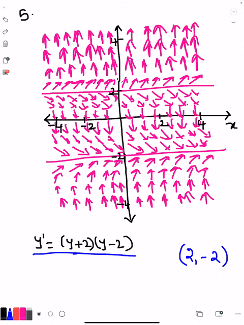 in-exercises-5-and-6-copy-the-slope-fields-and-sketch-in-some-of-the-solution-curves-yprimey2y-2