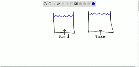 when-dissolved-in-water-an-___-donates-mathrmh-an-___-accepts-mathrmh-a-acid-base-b-base-acid-c-buff