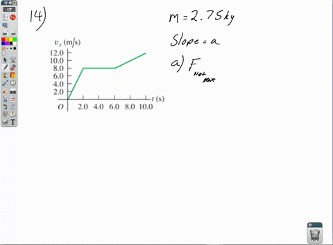 a-275-mathrmkg-cat-moves-in-a-straight-line-the-x-axis-figure-e4-14-shows-a-graph-of-the-x-component