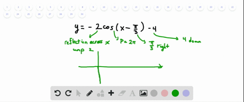 graph-each-function-in-the-interval-from-0-to-2pi-y-2-cos-leftx-fracpi3right-4