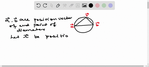 the-vector-equation-of-the-sphere-which-has-points-a-and-overlinemathrmb-as-ends-of-a-diameter-is-a-