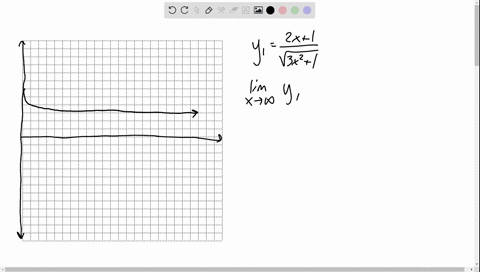 begin-by-plotting-the-function-in-an-appropriate-window-lim-_x-rightarrow-infty-frac2-x1sqrt3-x21