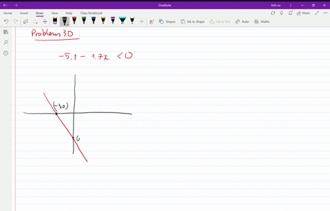 solve-each-inequality-by-reading-the-accompanying-graph-51-17-x0-graph-cant-copy