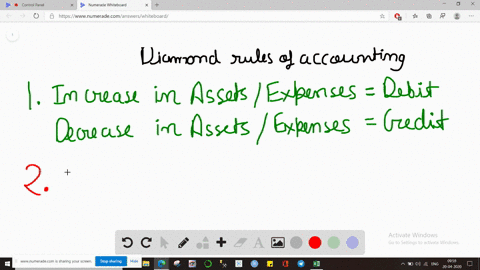 which-of-these-transactions-requires-a-credit-entry-to-revenue-a-received-cash-from-services-perform