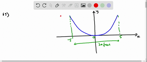 SOLVED:A satellite dish is shaped like a paraboloid of revolution. The ...