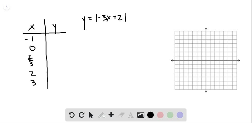 SOLVED:Make a table of values for each equation. Then graph the ...