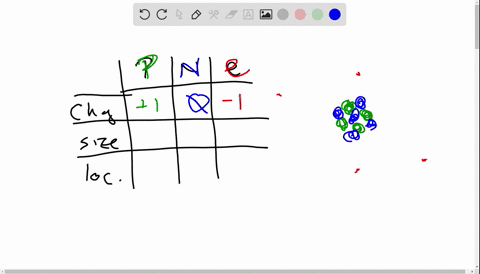 identify-each-of-the-following-as-describing-either-a-proton-a-neutron-or-an-electron-a-has-the-smal