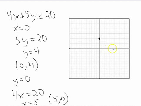 graph-the-solution-region-for-each-system-and-indicate-whether-each-solution-region-is-bounded-or--3