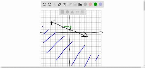 which-inequality-is-shown-on-the-graph-below-graph-cant-copy-a-y-frac13-x1-b-y-frac13-x1-c-y-leq-fra