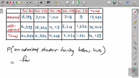 student-admissions-are-based-on-the-following-table-which-shows-the-profile-by-the-math-section-o-13