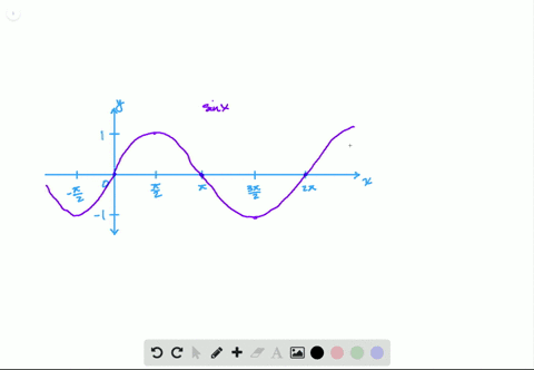 480px x 332px - SOLVED: If the frequency of a sine wave is 40,000 cycles per second, then  what is the period?