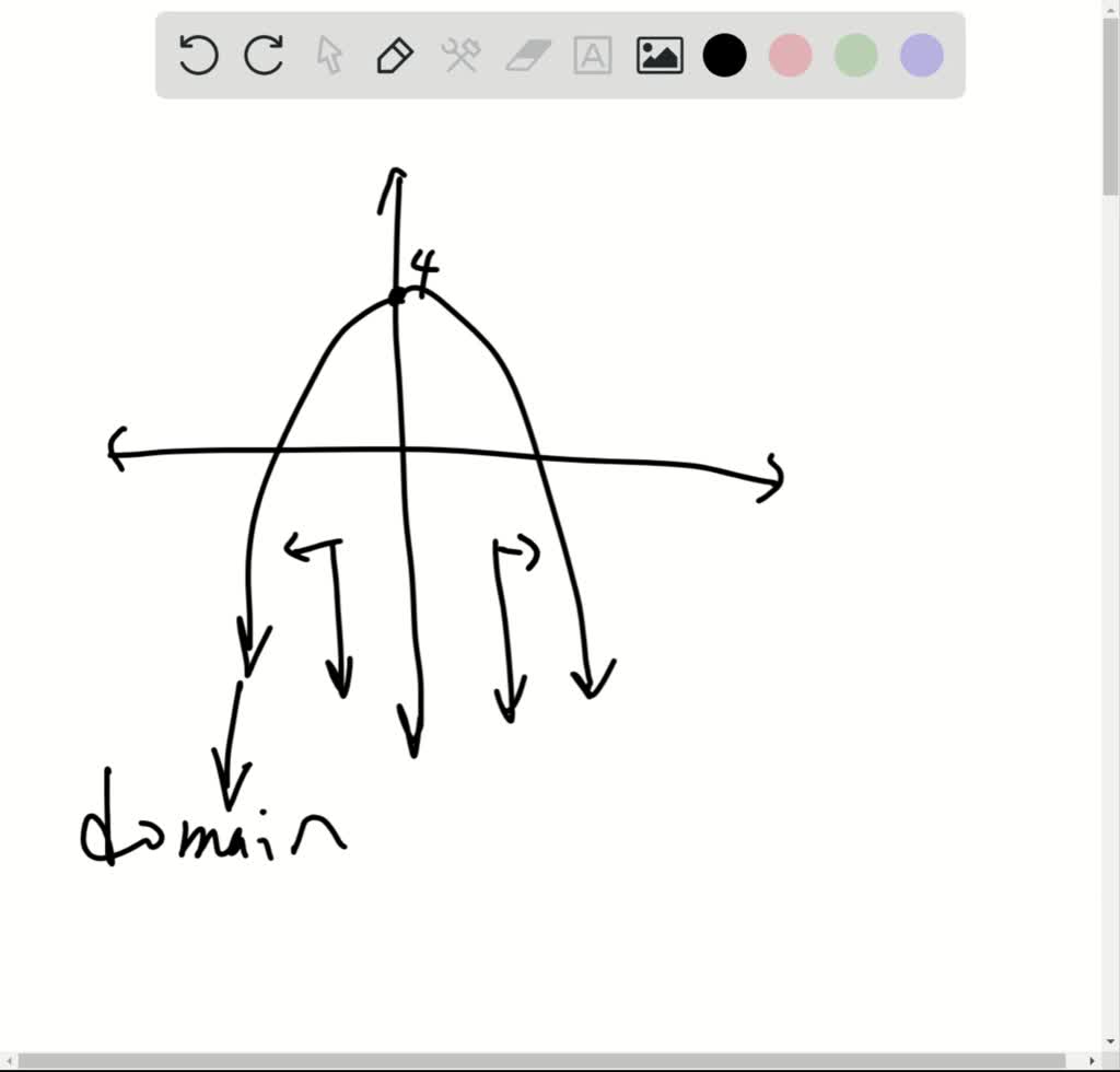 SOLVED In Exercises 25 30 Find The Domain And Range For The Function