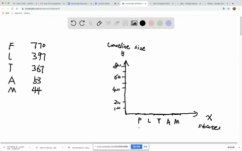 gulf-coastlines-construct-a-pareto-chart-for-the-sizes-of-gulf-coastlines-in-statute-miles-for-each-
