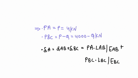 both-portions-of-the-rod-a-b-c-are-made-of-an-aluminum-for-which-e70-gpa-knowing-that-the-magnitud-2
