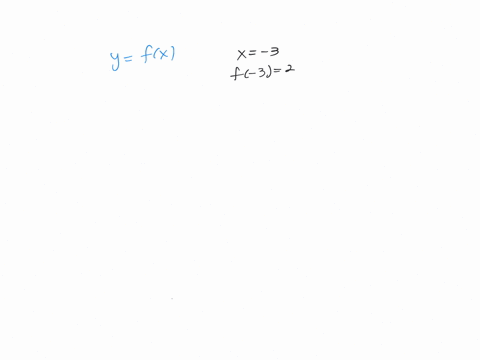 find-an-equation-of-the-tangent-line-to-the-graph-of-yfx-at-the-point-where-x-3-if-f-32-and-fprime-3