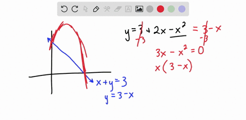 use-the-method-of-cylindrical-shells-to-find-the-volume-generated-by-rotating-the-region-bounded--56
