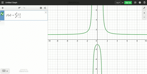 graph-the-rational-functions-locate-any-asymptotes-on-the-graph-fxfracx21x2-1-2
