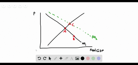 consider-the-two-aggregate-demand-curves-in-the-following-graph-what-would-cause-a-movement-from-poi