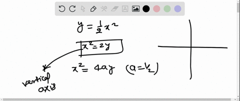 find-the-vertex-focus-and-directrix-of-the-parabola-then-sketch-the-parabola-yfrac12-x2