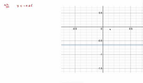 in-exercises-35-46-use-a-graphing-utility-to-graph-the-function-and-use-the-horizontal-line-test-t-8