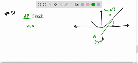 Solved Consider The Parabola Y X 2 Let P Q And R Be Points On The Parabola With R Between P And Q On The Curve Let Ell P Ell Q And Ell R Be The Lines