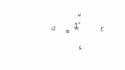an-electron-moves-due-north-in-a-region-where-the-magnetic-field-is-vertically-upward-does-the-force