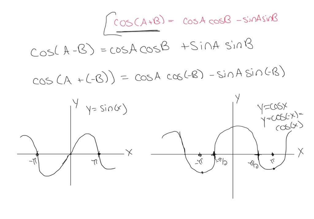 solved-use-the-addition-formulas-to-derive-the-identities-in-exercises