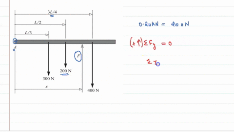a-uniform-horizontal-020-kn-board-of-length-l-has-two-objects-hanging-from-it-with-weights-of-300-ma