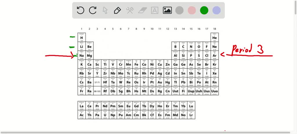 SOLVED What do the elements in Period 3 have in common A