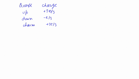 determine-the-quark-content-of-a-particle-that-is-composed-of-3-or-fewer-quarks-and-has-a-charge-of-