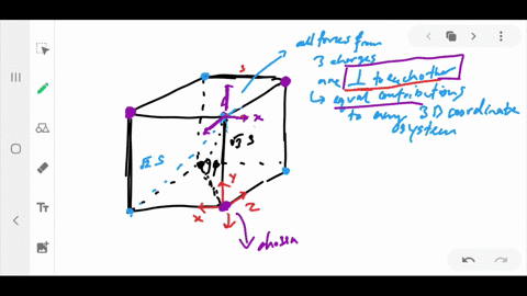 eight-charged-particles-each-of-magnitude-q-are-located-on-the-corners-of-a-cube-of-edge-s-as-show-2