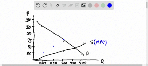 use-the-following-figure-which-illustrates-the-market-for-cotton-to-work-suppose-that-the-cotton-g-2