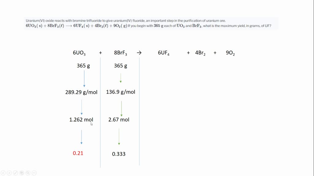 SOLVEDUranium(VI) oxide reacts with bromine trifluoride to give