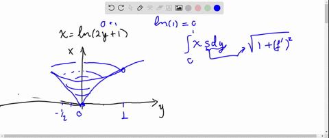 a-set-up-an-integral-for-the-area-of-the-surface-obtained-by-rotating-the-curve-about-i-the-x-axis-4