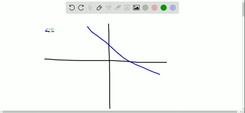 solve-each-inequality-using-the-given-graph-y_1-geq-y_2