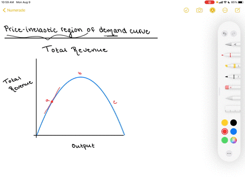 show-that-a-profit-maximizing-monopolist-will-never-operate-in-the-price-inelastic-region-of-its-dem