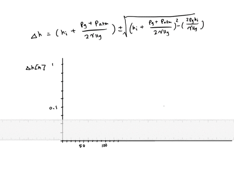 both-ends-of-the-u-tube-mercury-manometer-of-fig-p252-are-initially-open-to-the-atmosphere-and-under